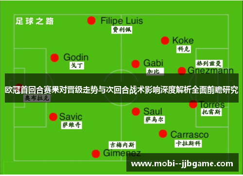 欧冠首回合赛果对晋级走势与次回合战术影响深度解析全面前瞻研究
