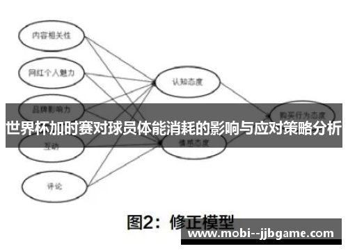 世界杯加时赛对球员体能消耗的影响与应对策略分析