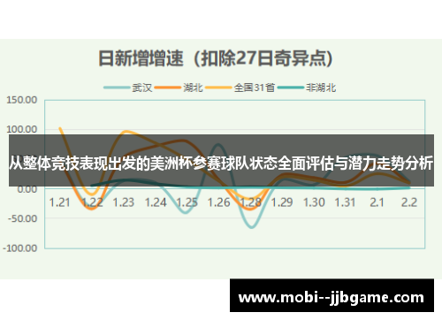 从整体竞技表现出发的美洲杯参赛球队状态全面评估与潜力走势分析