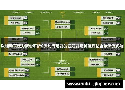 以临场表现为核心解析C罗对阵马赛的亚冠赛场价值评估全景深度影响
