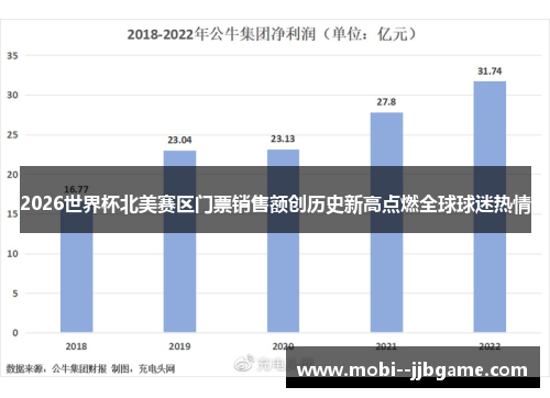 2026世界杯北美赛区门票销售额创历史新高点燃全球球迷热情