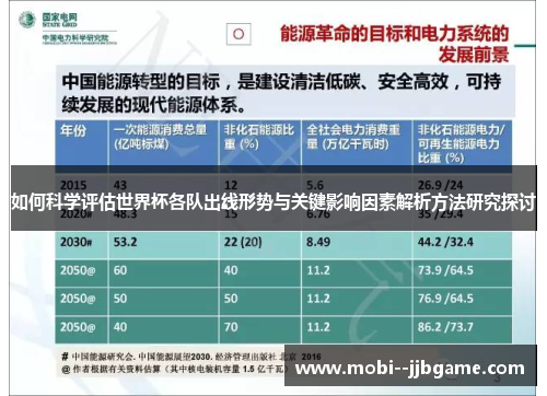 如何科学评估世界杯各队出线形势与关键影响因素解析方法研究探讨 如何科学评估世界杯各队出线形势与关键影响因素解析方法研究探讨