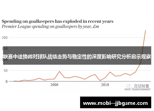 联赛中途换帅对球队战绩走势与稳定性的深度影响研究分析启示观察