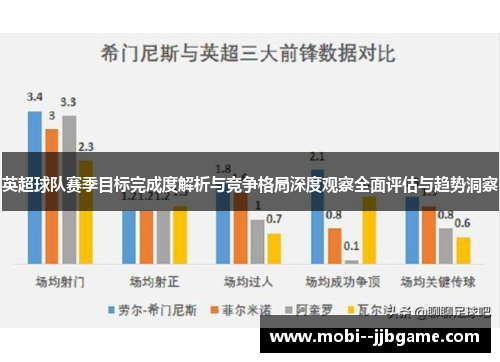 英超球队赛季目标完成度解析与竞争格局深度观察全面评估与趋势洞察 英超球队赛季目标完成度解析与竞争格局深度观察全面评估与趋势洞察