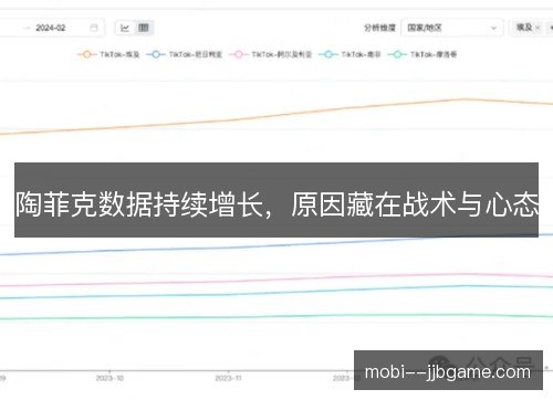 陶菲克数据持续增长，原因藏在战术与心态